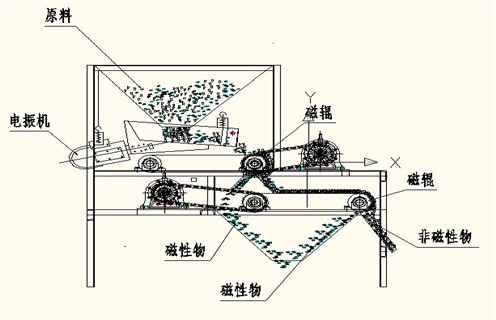 海南河砂磁选机