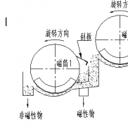 双滚筒磁选机工作原理是什么?黄瓜视频黄色网站磁电制造德龙钢铁使用现