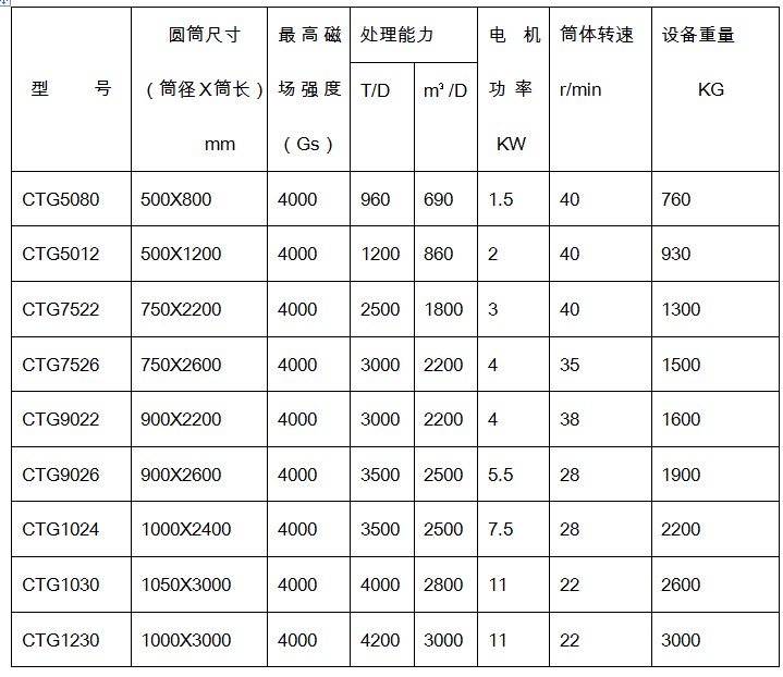 黄瓜小视频规格