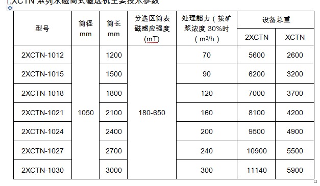 选煤用黄瓜小视频技术参数